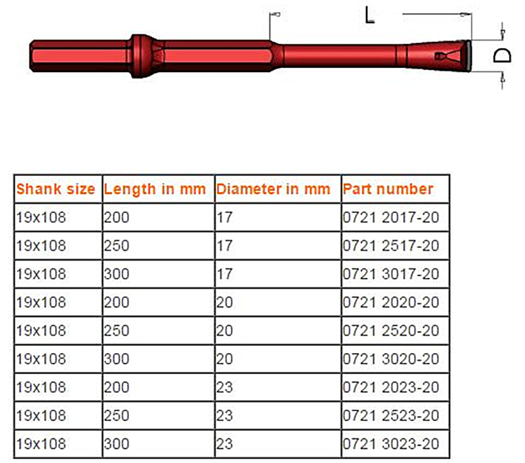 Plug Hole Integral Rod for Stone Work