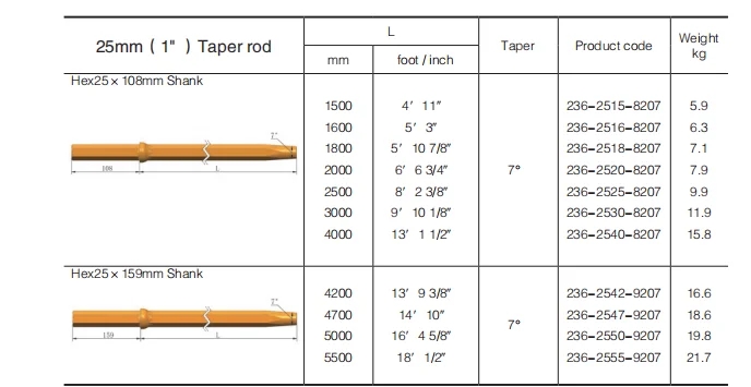 Tapered Drill Rod for Russian mining and quarrying