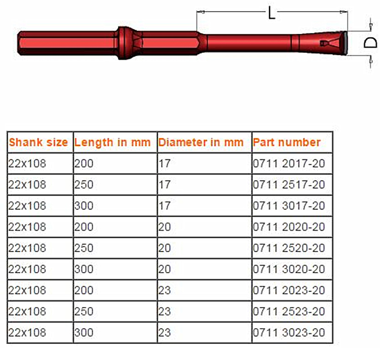 Plug Hole Integral Rod for Stone Work